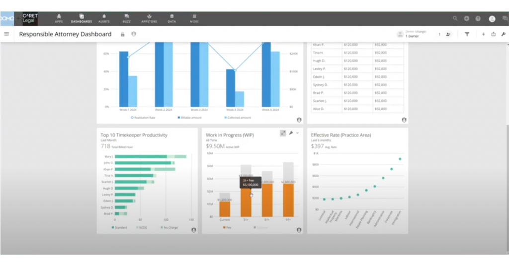 CARET Analytics tool