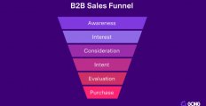 Navigating the SaaS Sales Funnel: A Step-by-Step Guide to Closing More Deals